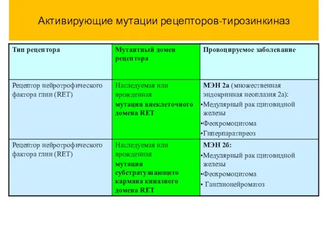 Активирующие мутации рецепторов-тирозинкиназ