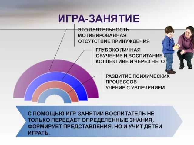 ИГРА-ЗАНЯТИЕ РАЗВИТИЕ ПСИХИЧЕСКИХ ПРОЦЕССОВ УЧЕНИЕ С УВЛЕЧЕНИЕМ ГЛУБОКО ЛИЧНАЯ ОБУЧЕНИЕ И