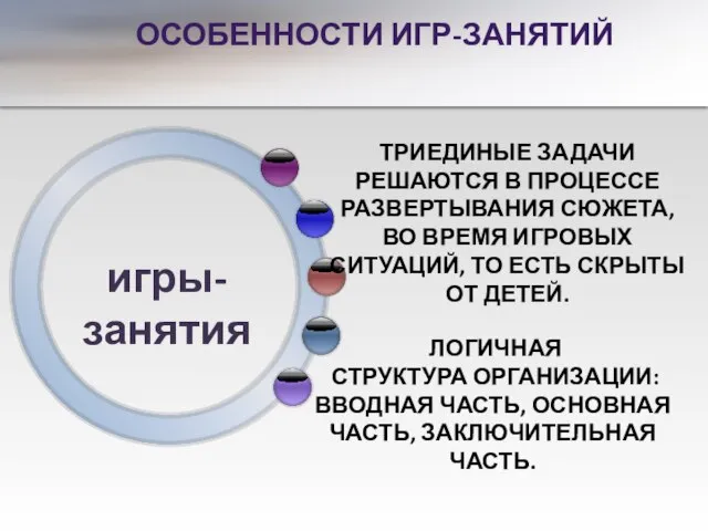 игры-занятия ЛОГИЧНАЯ СТРУКТУРА ОРГАНИЗАЦИИ: ВВОДНАЯ ЧАСТЬ, ОСНОВНАЯ ЧАСТЬ, ЗАКЛЮЧИТЕЛЬНАЯ ЧАСТЬ. ТРИЕДИНЫЕ