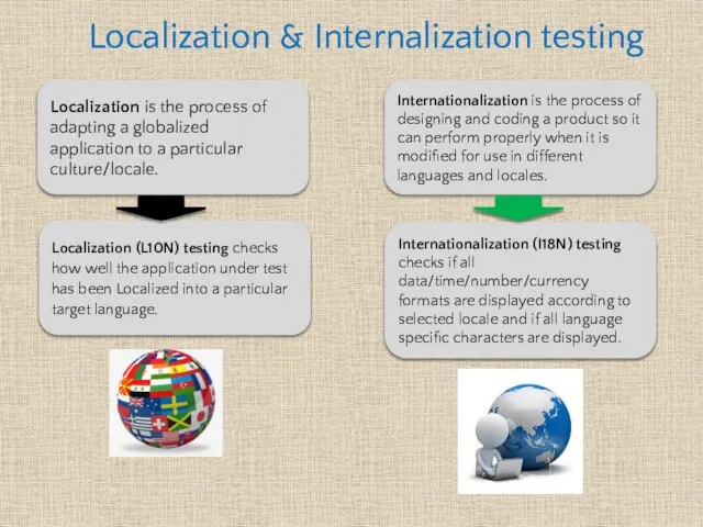 Localization is the process of adapting a globalized application to a