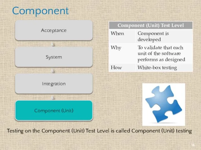 Component Component (Unit) Integration System Acceptance Testing on the Component (Unit)