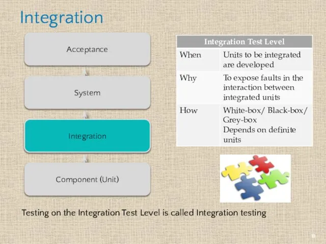 Integration Integration Component (Unit) System Acceptance Testing on the Integration Test Level is called Integration testing