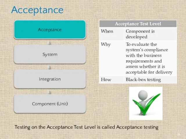 Acceptance Acceptance Integration System Component (Unit) Testing on the Acceptance Test Level is called Acceptance testing