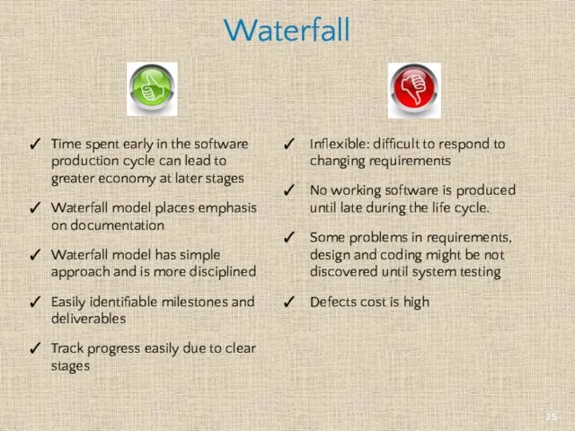 Waterfall Time spent early in the software production cycle can lead