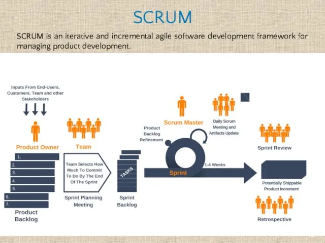 SCRUM is an iterative and incremental agile software development framework for managing product development. SCRUM