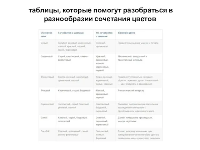 таблицы, которые помогут разобраться в разнообразии сочетания цветов