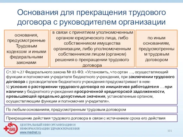 Основания для прекращения трудового договора с руководителем организации основания, предусмотренные Трудовым