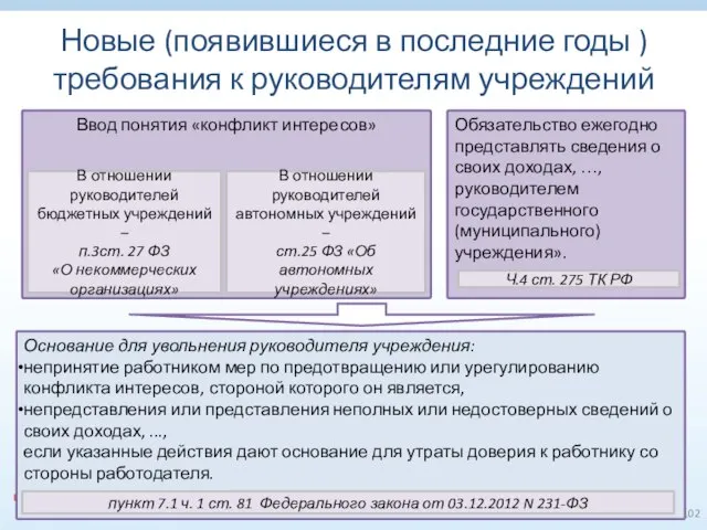 Новые (появившиеся в последние годы ) требования к руководителям учреждений Ввод