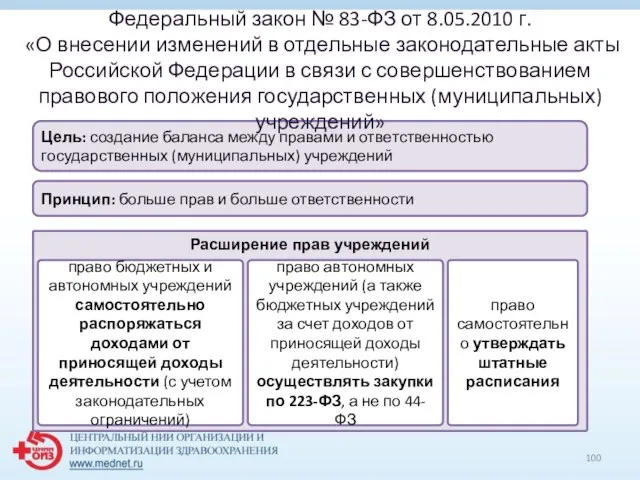 Цель: создание баланса между правами и ответственностью государственных (муниципальных) учреждений Принцип: