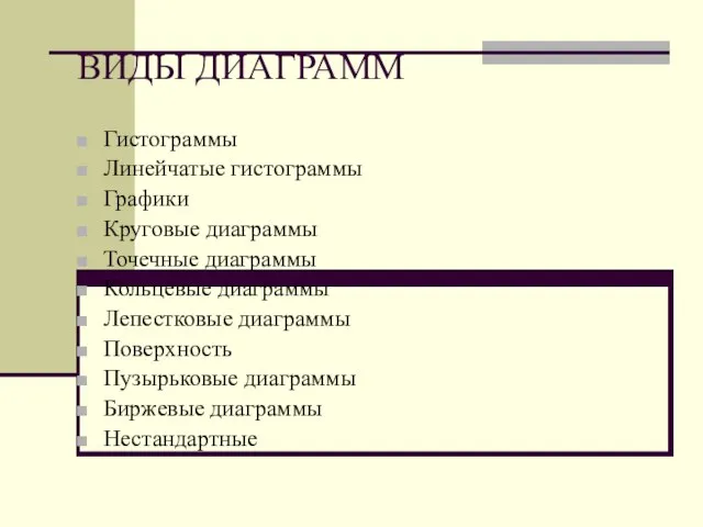 ВИДЫ ДИАГРАММ Гистограммы Линейчатые гистограммы Графики Круговые диаграммы Точечные диаграммы Кольцевые