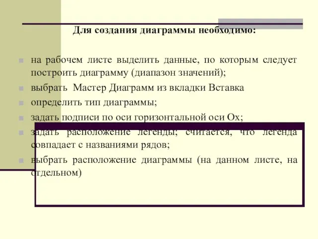 Для создания диаграммы необходимо: на рабочем листе выделить данные, по которым