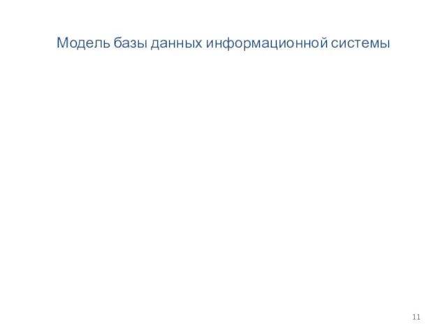 Модель базы данных информационной системы
