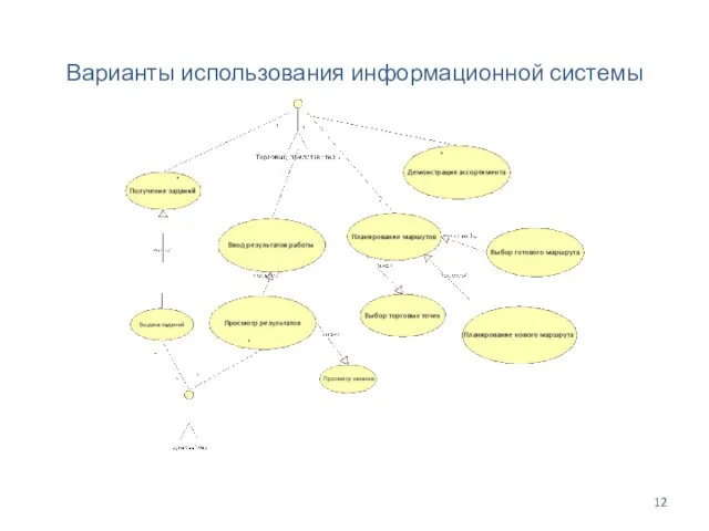 Варианты использования информационной системы