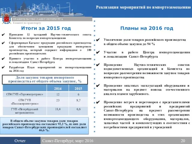 Проведено 12 заседаний Научно-технического совета Комитета по вопросам импортозамещения Сформирован Каталог