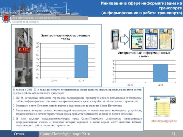 Отчет Санкт-Петербург, март 2016 21 В период с 2011-2015 годы достигнуто