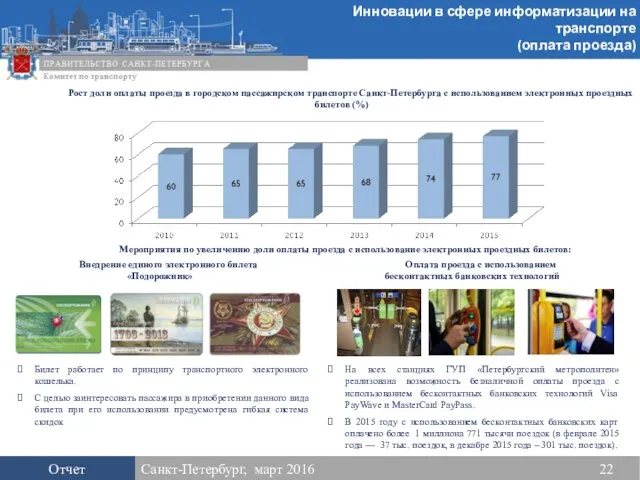 На всех станциях ГУП «Петербургский метрополитен» реализована возможность безналичной оплаты проезда