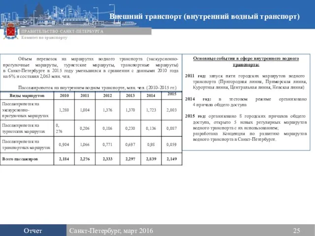 Отчет Санкт-Петербург, март 2016 25 Объем перевозок на маршрутах водного транспорта