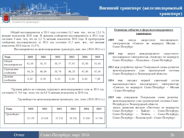 Отчет Санкт-Петербург, март 2016 26 Общий пассажиропоток в 2015 году составил