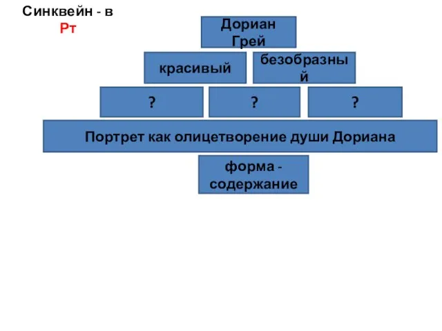 Синквейн - в Рт Дориан Грей красивый безобразный ? ? ?