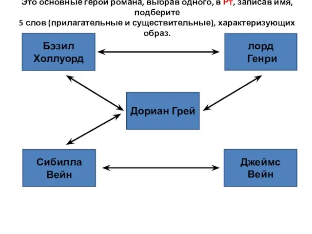 Это основные герои романа, выбрав одного, в Рт, записав имя, подберите