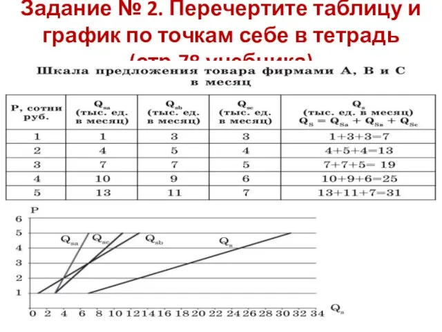 Задание № 2. Перечертите таблицу и график по точкам себе в тетрадь (стр.78 учебника)