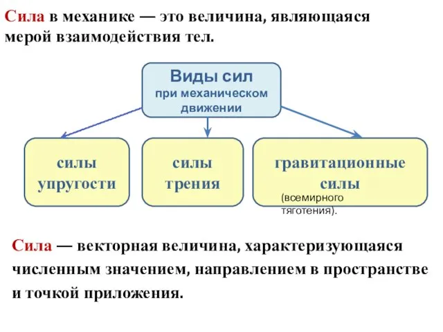 Сила в механике — это величина, являющаяся мерой взаимодействия тел. Виды