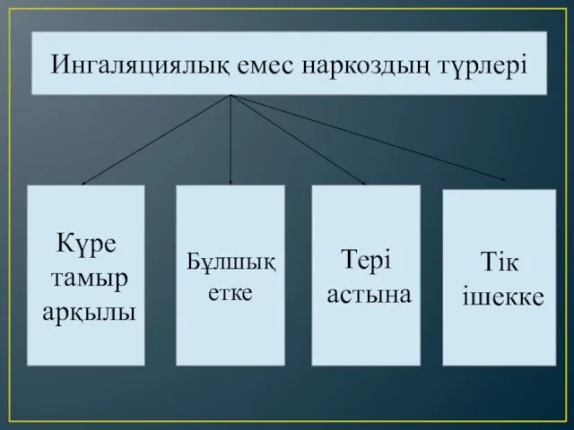 Тері астына Күре тамыр арқылы Бұлшық етке Тік ішекке Ингаляциялық емес наркоздың түрлері