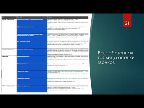 Разработанная таблица оценки звонков