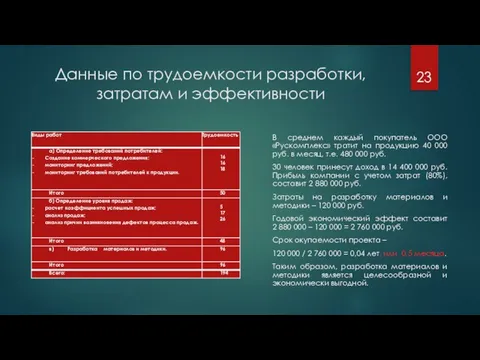 Данные по трудоемкости разработки, затратам и эффективности В среднем каждый покупатель