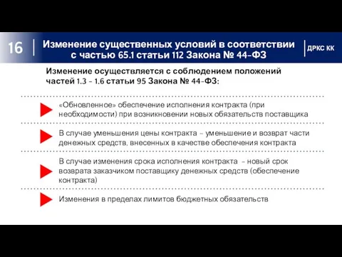 Изменение существенных условий в соответствии с частью 65.1 статьи 112 Закона