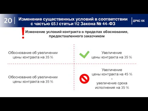 Изменение существенных условий в соответствии с частью 65.1 статьи 112 Закона