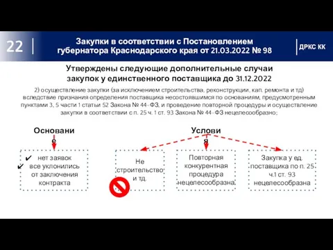 Закупки в соответствии с Постановлением губернатора Краснодарского края от 21.03.2022 №