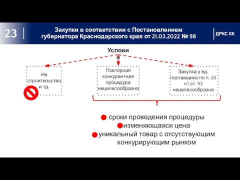 Закупки в соответствии с Постановлением губернатора Краснодарского края от 21.03.2022 №