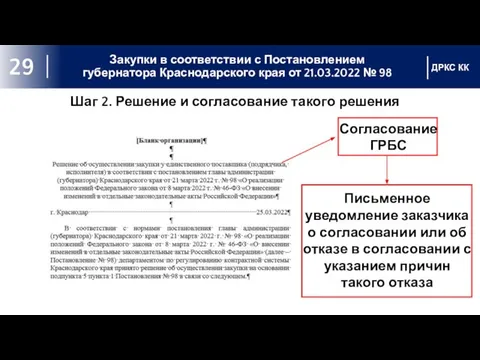 Закупки в соответствии с Постановлением губернатора Краснодарского края от 21.03.2022 №