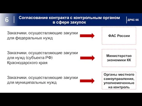 Согласование контракта с контрольным органом в сфере закупок ДРКС КК 6