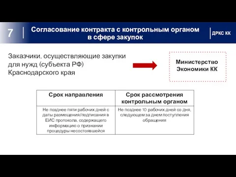 Согласование контракта с контрольным органом в сфере закупок ДРКС КК 7