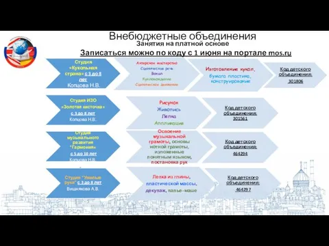 Внебюджетные объединения Занятия на платной основе Записаться можно по коду с 1 июня на портале mos.ru