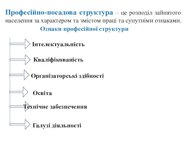 Професійно-посадова структура – це розподіл зайнятого населення за характером та змістом