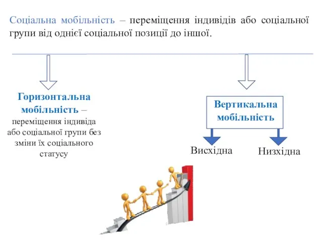 Соціальна мобільність – переміщення індивідів або соціальної групи від однієї соціальної