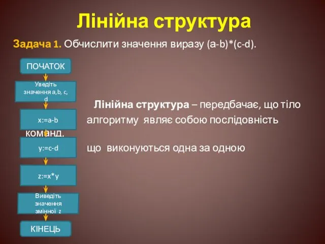 Лінійна структура Задача 1. Обчислити значення виразу (а-b)*(c-d). Лінійна структура –