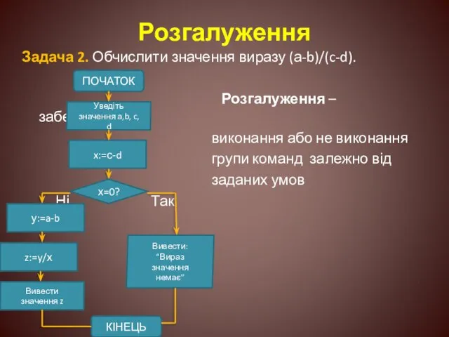 Розгалуження Задача 2. Обчислити значення виразу (а-b)/(c-d). Розгалуження – забезпечує виконання