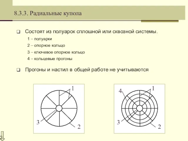 8.3.3. Радиальные купола Состоят из полуарок сплошной или сквозной системы. 1