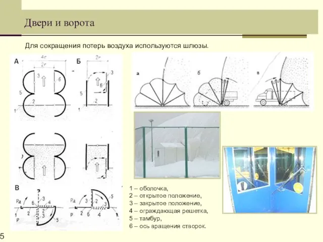 Двери и ворота Для сокращения потерь воздуха используются шлюзы. 1 –