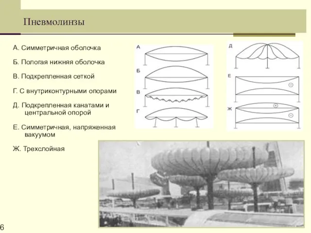 Пневмолинзы А. Симметричная оболочка Б. Пологая нижняя оболочка В. Подкрепленная сеткой