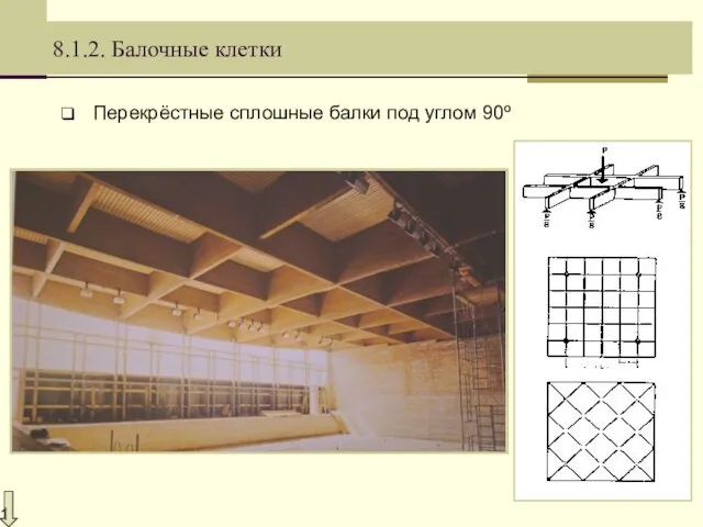 8.1.2. Балочные клетки Перекрёстные сплошные балки под углом 90º