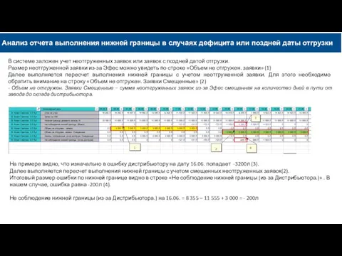 В системе заложен учет неотгруженных заявок или заявок с поздней датой