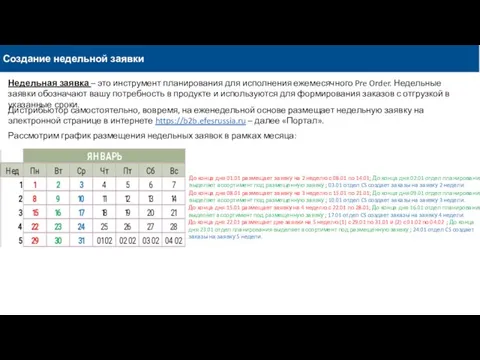 Создание недельной заявки Недельная заявка – это инструмент планирования для исполнения