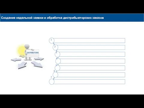 Создание недельной заявки и обработка дистрибьюторских заказов