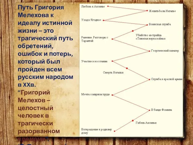 Путь Григория Мелехова к идеалу истинной жизни – это трагический путь