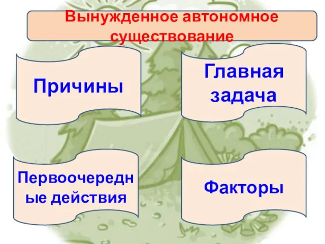 Вынужденное автономное существование Причины Первоочередные действия Главная задача Факторы